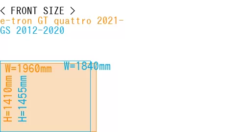 #e-tron GT quattro 2021- + GS 2012-2020